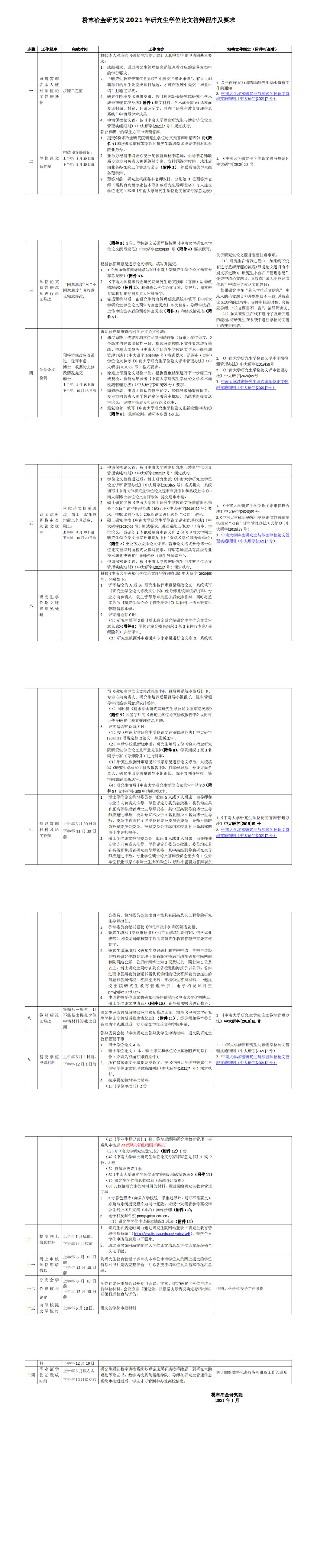 av自拍2021年研究生学位论文答辩程序及要求_0.png